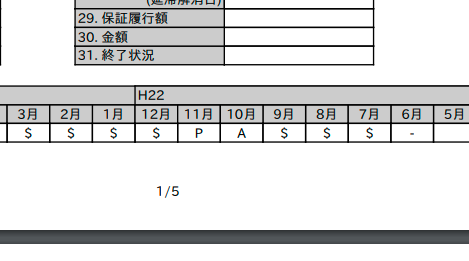信用情報